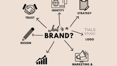 brand support