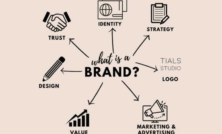 brand support