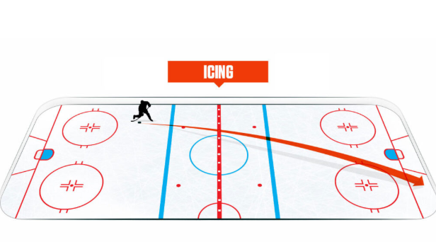 NHL overtime rules